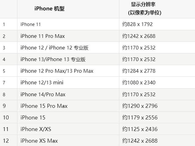 苹巴林左果维修分享iPhone主屏幕壁纸显得模糊怎么办