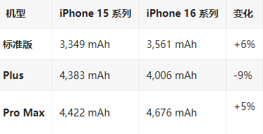 巴林左苹果16维修分享iPhone16/Pro系列机模再曝光