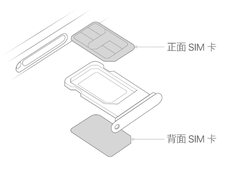 巴林左苹果15维修分享iPhone15出现'无SIM卡'怎么办