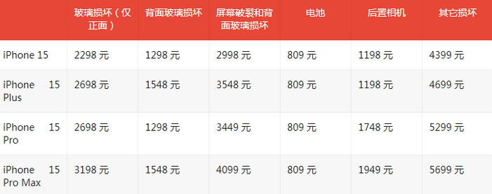 巴林左苹果15维修站中心分享修iPhone15划算吗