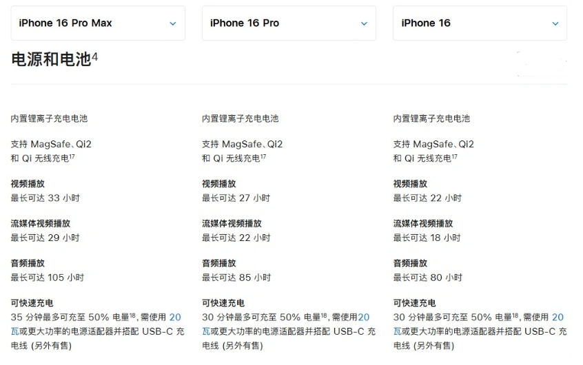 巴林左苹果手机维修分享 iPhone 16 目前实测充电峰值功率不超过 39W 